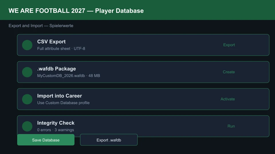 Player database export dialog in WE ARE FOOTBALL 2027 Editor showing CSV export, .wafdb packaging, and Import into Career options