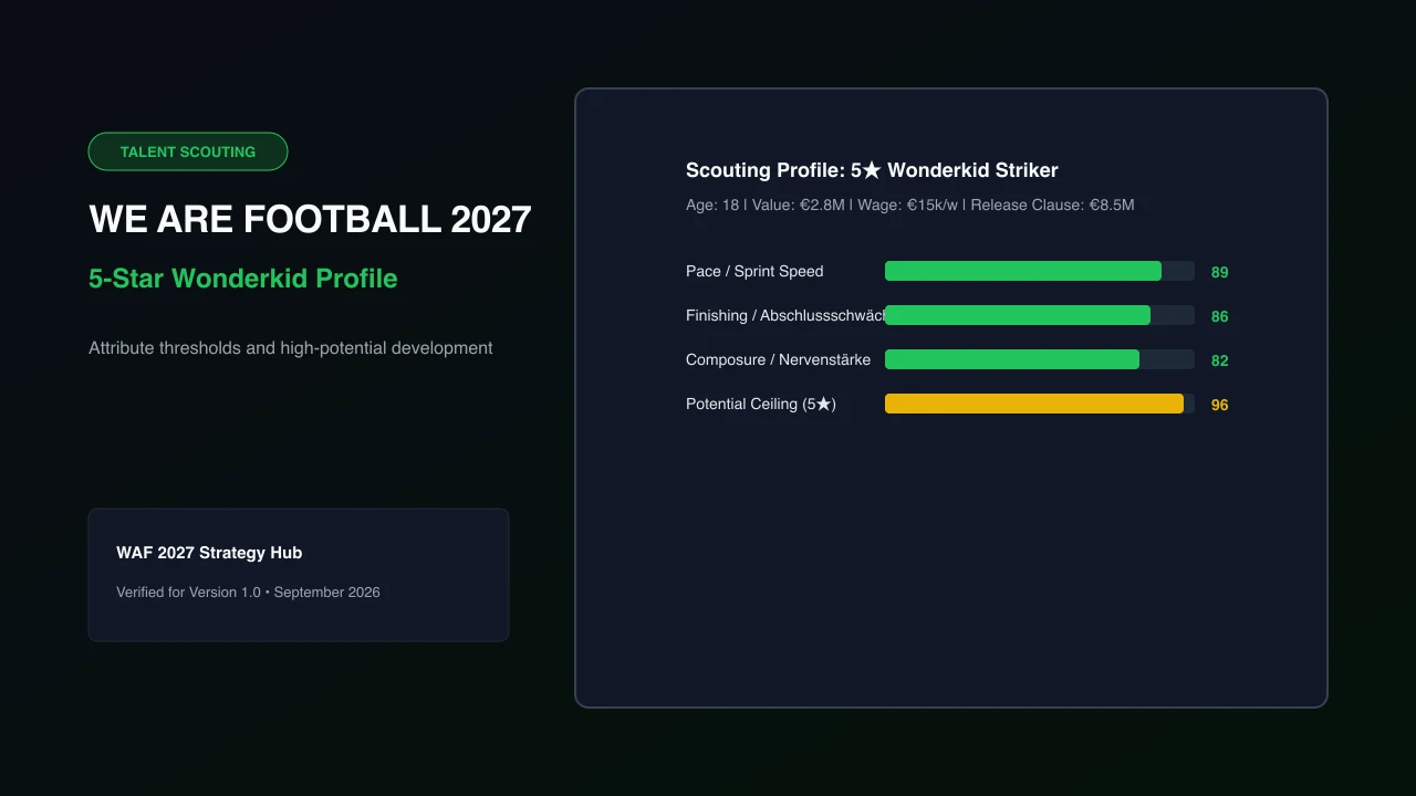 Attribute comparison radar and progression ceiling of a 5-star striker prospect in WE ARE FOOTBALL 2027